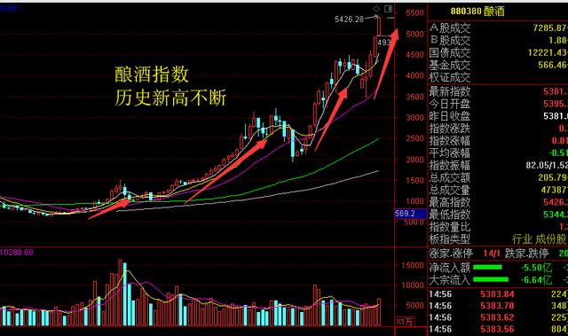 A股为何成了高价股的高消费市场，其余大部分股