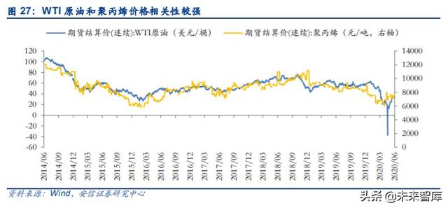 管材行业深度报告：基建、竣工和旧改红利释放，推荐低估值龙头