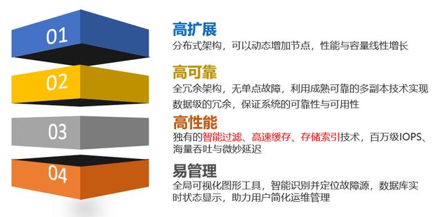 浪潮信息：企業(yè)互聯(lián)網(wǎng)化下的數(shù)據(jù)平臺(tái)升級(jí) | 云·創(chuàng)課程實(shí)錄