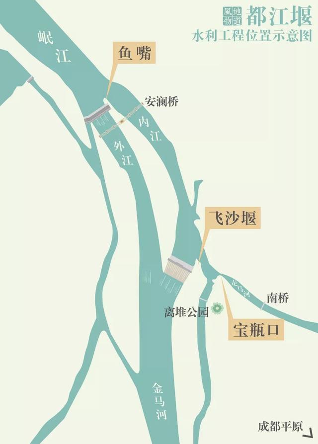 两千年前的自动水利工程——都江堰