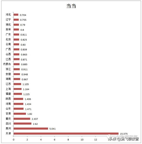 中国目前10大最主要的电子商务平台性能数据报告