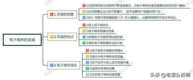 浅谈电子商务的现状及未来发展趋势