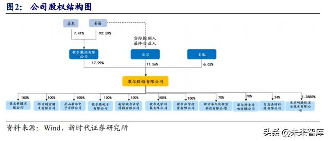 歌尔股份深度解析：TWS耳机放量引领增长，精密制造内功铸就成长