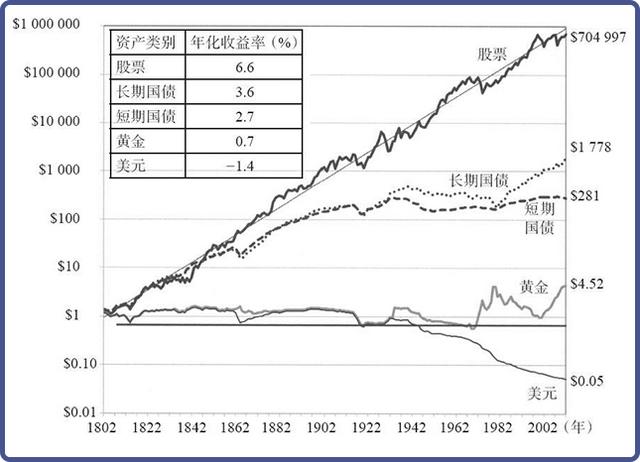 黄金今年大涨15%，要卖吗？