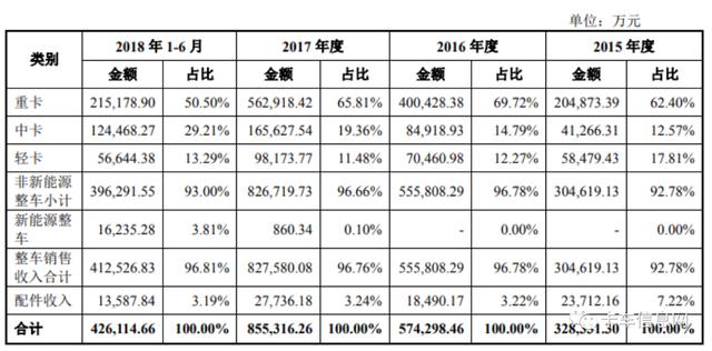 扩产凶猛，产销惨淡！不务“正业”的大运汽车，还能撑多久？