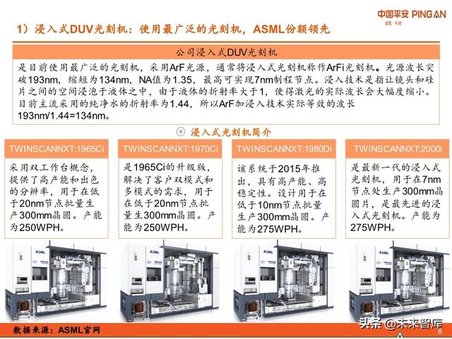 科技冠军专题报告：ASML，摘取光刻机皇冠上的明珠