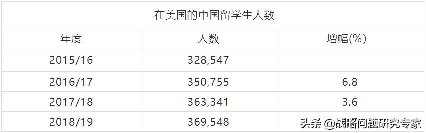 550万华人在美现状