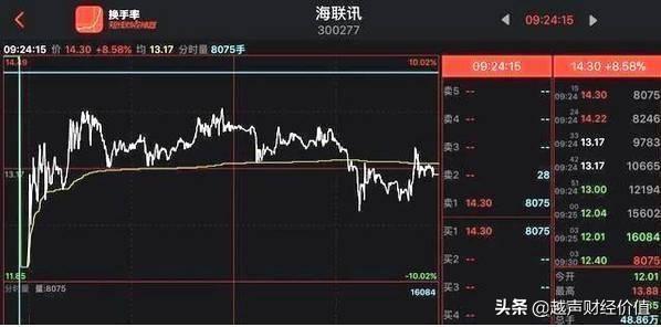 如何1分钟内从3600只股中选出大牛股，很短很深，