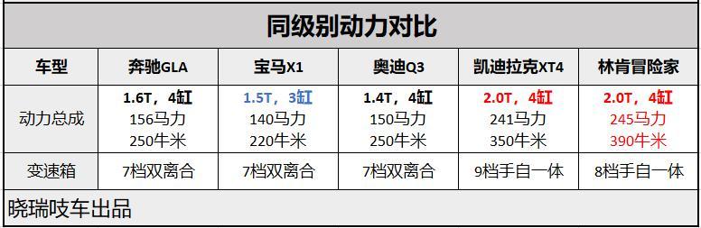 林肯国内首款SUV冒险家，入门级的表现如何