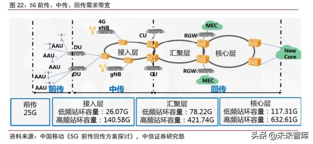 化合物半导体专题:电信+数通拉动光模块需求,磷化铟蓄势待发