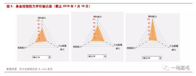 一只优秀的基金产品到底长什么样？（深度）