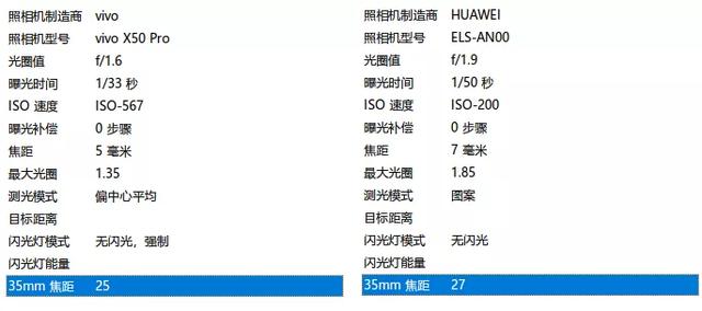 vivo X50 Pro VS 华为P40 Pro：暗光成像谁更「稳」？