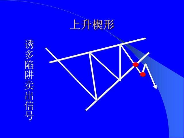 股票技术形态大全（全图版）；进场位置和应对