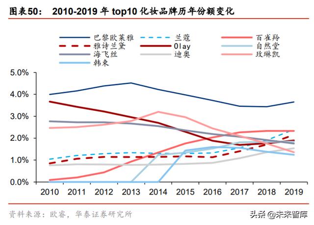 ��ױƷ��ҵ��ȱ��棺��������������ӭ���߹�ʱ��