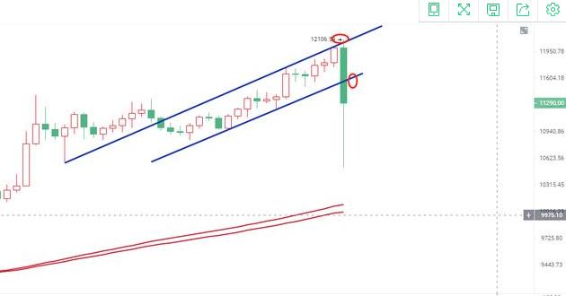 苏苏：（8.2）比特币瞬间跌下1600多点，断崖式下跌牛市能否延续