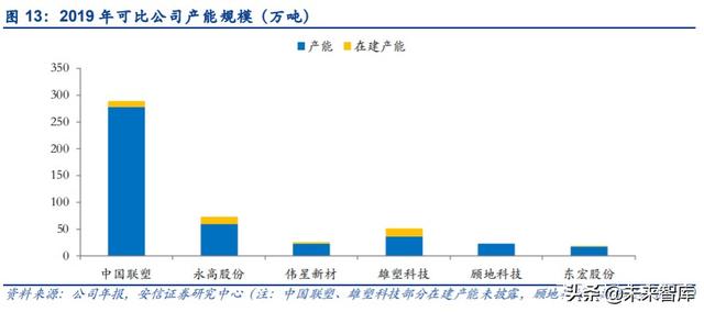 管材行业深度报告：基建、竣工和旧改红利释放，推荐低估值龙头