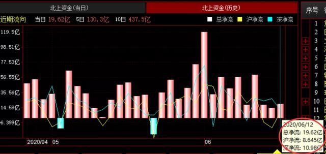 股市交易的底层看逻辑，其次才是看技术，下周