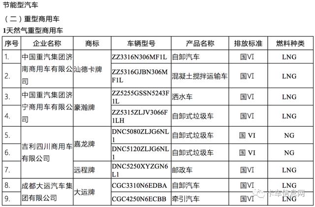 这520款车可获新能源补贴/享免征车辆购置税/车船税减免优惠