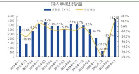 大量门店被关！行业巨头也撑不住了，销量重挫近80%