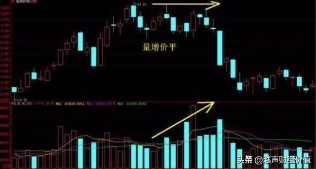 来自一位老股民的忠告：如果你不知道这三点，