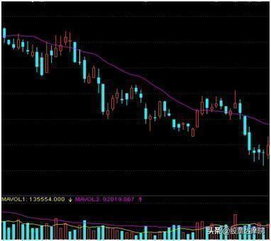 短线八大秘笈，三分钟玩转股市