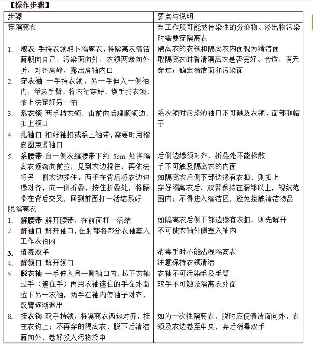 穿脱防护服隔离衣流程(穿脱隔离衣洗手顺序图)