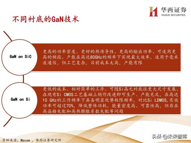5G产业链专题报告：121页深度解析射频PA行业投资机会
