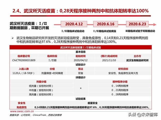 疫苗行业专题报告：新冠疫苗和中和抗体是本次疫情防控的主力