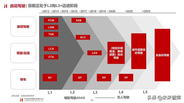 智能汽车专题报告：制动系统，电动智能催化，国产曙光已现