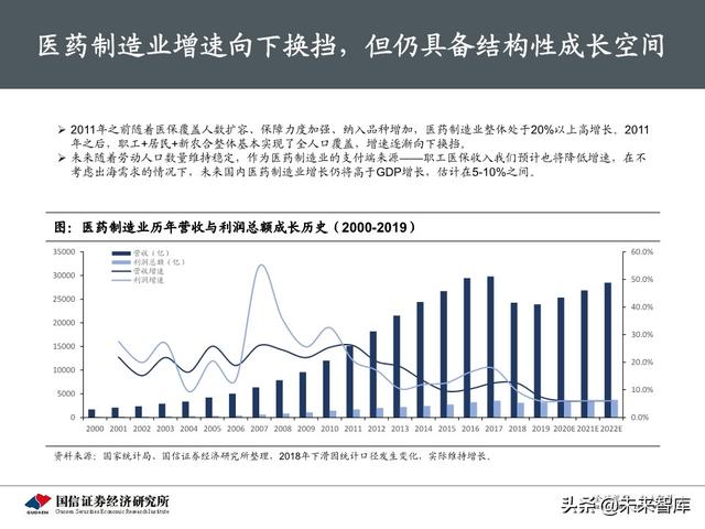 医药生物行业下半年投资策略：产业升级，关注医药核心价值