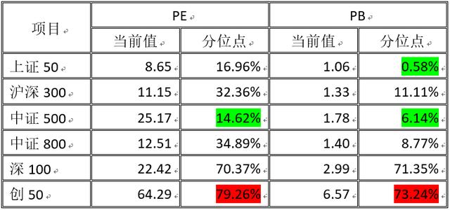 现阶段公募基金组合精选