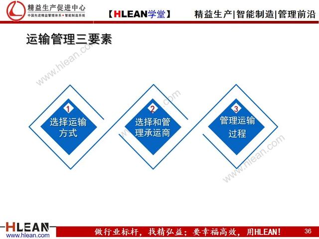 「精益学堂」仓库管理流程（下篇）