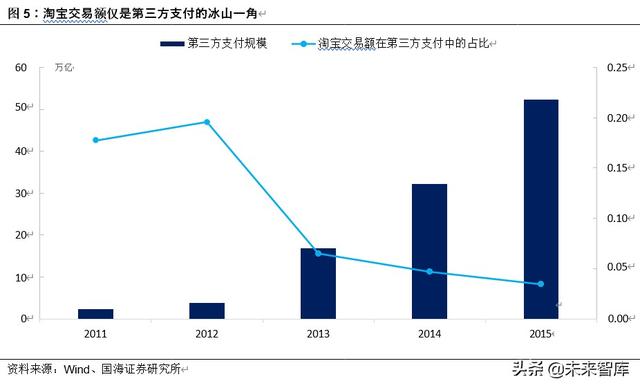 解构蚂蚁金服：巨擘崛起