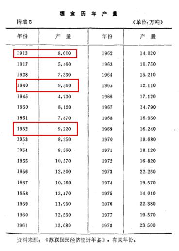 苏联崛起的背后，隐藏了哪两个真实的原因？教