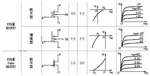 N沟道MOS管和P沟道MOS管