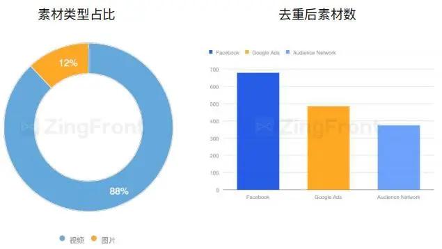 买量必读：2020H1全球手游买量与变现数据报告