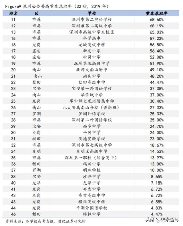 深圳中考政策与攻略：关注指标生、自主招生改革