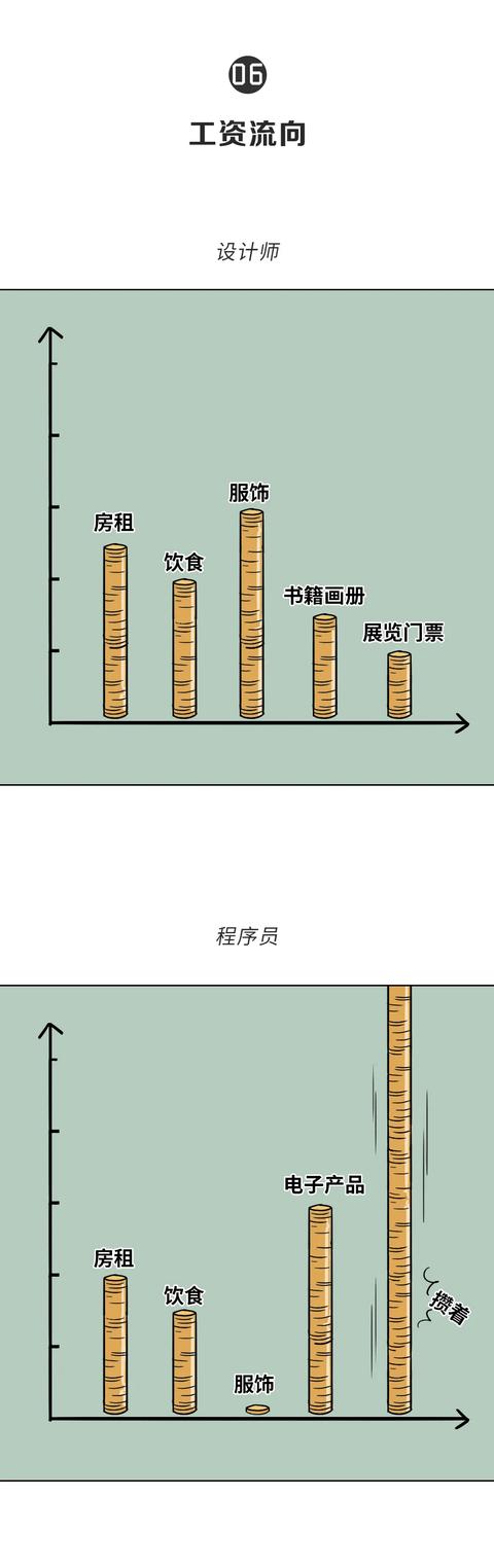 我怀疑程序员跟设计师上辈子有仇！！