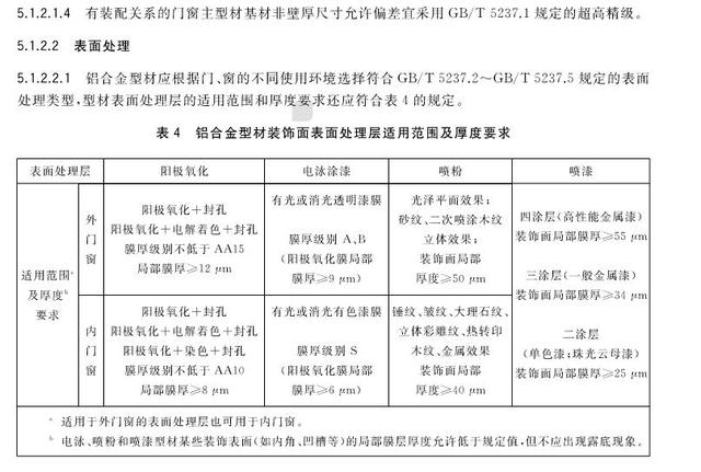 GB/T 8478-2020 《铝合金门窗》国家标准更新要点