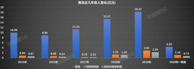 它无惧市场调整，逆势上涨