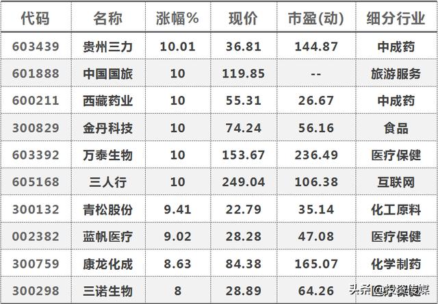 创新高日报（20200612）次新股强者恒强
