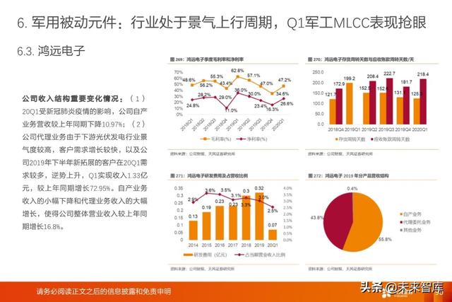 被动电子元器件行业深度报告：MLCC、电容、电感、晶振等