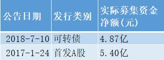 安井食品：普通的食材，不普通的成长前景