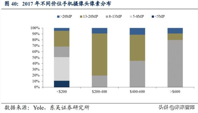 光学行业投资策略：技术创新+多领域需求扩展，景气度全面提升