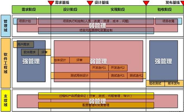 企业DevOps实施收益价值和难点解析