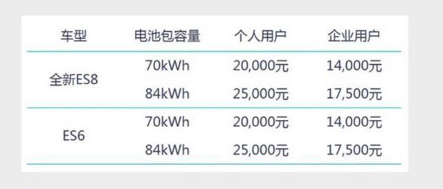 706km续航的小鹏P7只要25万！蔚来又着火了？