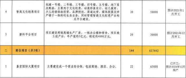总投资约380.5亿元！49个项目！松山湖要爆发了