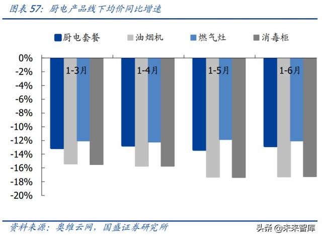 家用電器中期投資策略：尋找變革的企業，期待景氣回升