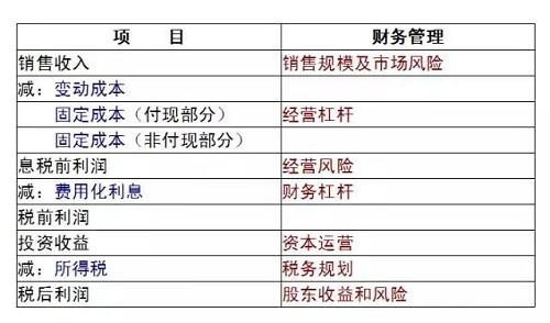 10分钟看懂财务三张表（纯干货，深度总结）