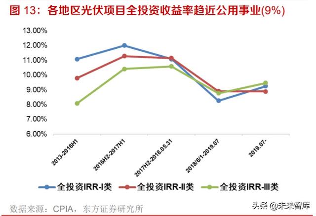 光伏产业研究及投资策略：双玻正当时，跟踪随风起，高效大时代